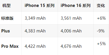 文教镇苹果16维修分享iPhone16/Pro系列机模再曝光