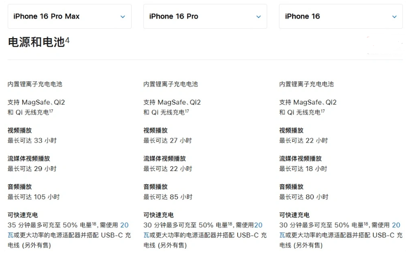 文教镇苹果手机维修分享 iPhone 16 目前实测充电峰值功率不超过 39W 